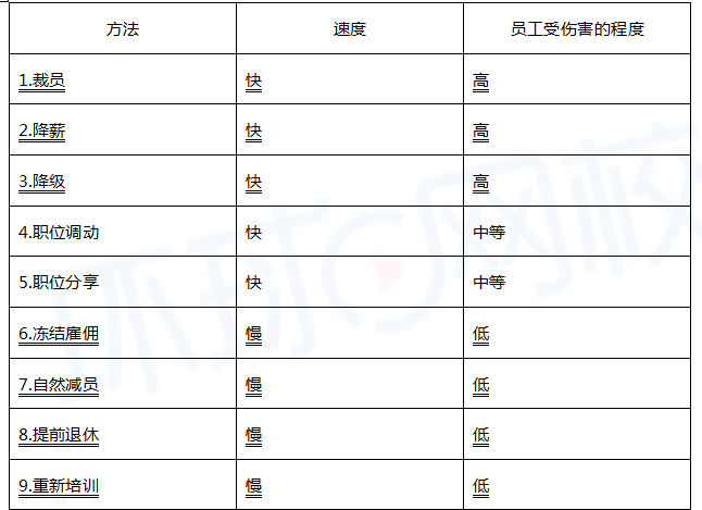 中级经济师人力资源,历年真题,2017年中级经济师《人力资源管理专业知识与实务》真题