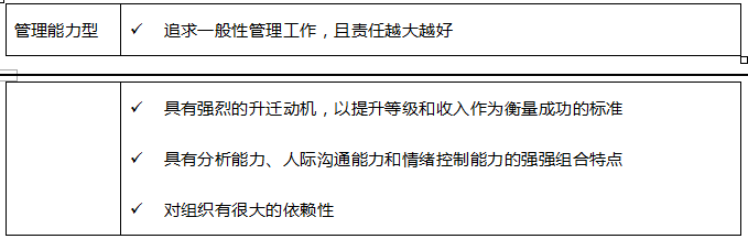 中级经济师人力资源,历年真题,2017年中级经济师《人力资源管理专业知识与实务》真题
