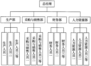 中级经济师人力资源,模拟考试,2021年中级经济师考试《人力资源管理专业知识与实务》模拟试卷3