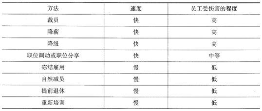 中级经济师人力资源,模拟考试,2021年中级经济师考试《人力资源管理专业知识与实务》模拟试卷3