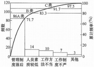 设备安装质量基础知识,章节练习,基础复习,专项训练