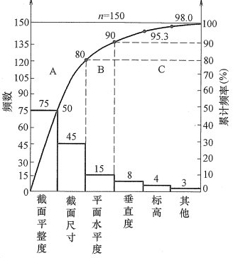 设备安装质量基础知识,章节练习,基础复习,专项训练