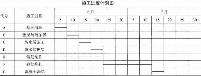 劳务员专业管理实务,章节练习,基础复习,专项训练