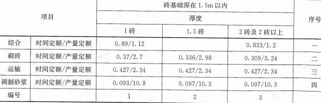 劳务员专业管理实务,章节练习,基础复习,专项训练