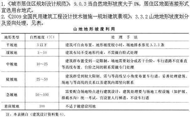设计前期与场地设计,章节练习,基础复习,场地设计综合练习3