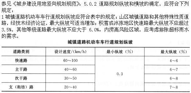 设计前期与场地设计,章节练习,基础复习,场地设计综合练习4