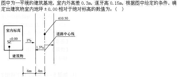 设计前期与场地设计,章节练习,基础复习,场地设计综合练习2