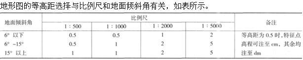 设计前期与场地设计,章节练习,场地选择与设计