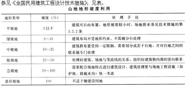 设计前期与场地设计,章节练习,基础复习,场地设计综合练习3