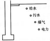 设计前期与场地设计,章节练习,场地选择与设计