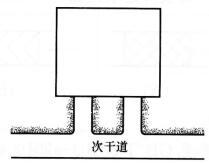 设计前期与场地设计,章节练习,场地选择与设计