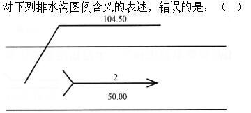 设计前期与场地设计,章节练习,基础复习,场地设计综合练习5