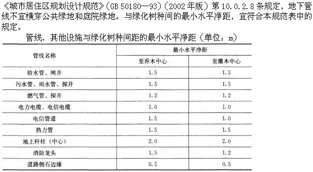 设计前期与场地设计,章节练习,基础复习,场地设计综合练习1