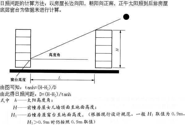 设计前期与场地设计,章节练习,基础复习,场地设计综合练习1