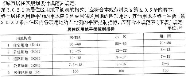 设计前期与场地设计,章节练习,场地选择与设计
