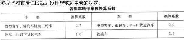 设计前期与场地设计,押题密卷,一级注册建筑师《场地设计》押题密卷2