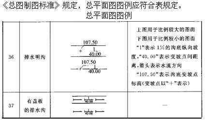 设计前期与场地设计,章节练习,基础复习,场地设计综合练习5