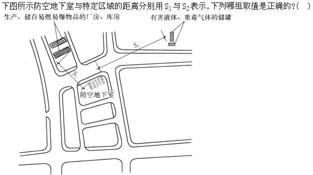 设计前期与场地设计,章节练习,基础复习,场地设计综合练习5