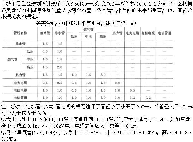 设计前期与场地设计,押题密卷,一级注册建筑师《场地设计》押题密卷2