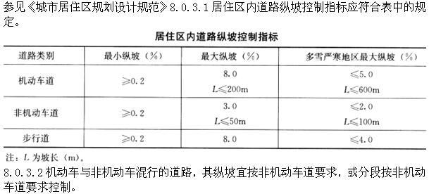 设计前期与场地设计,章节练习,基础复习,场地设计综合练习2