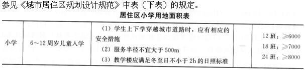 设计前期与场地设计,押题密卷,一级注册建筑师《场地设计》押题密卷2