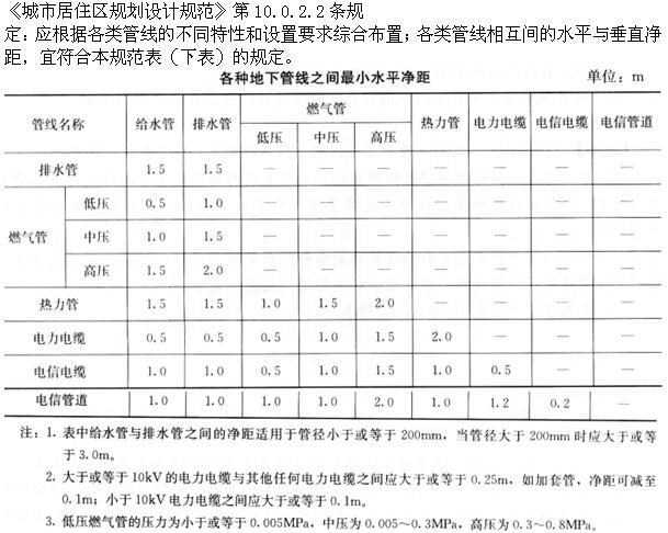 设计前期与场地设计,章节练习,场地选择与设计