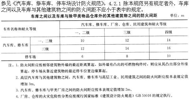 设计前期与场地设计,章节练习,基础复习,场地设计综合练习4