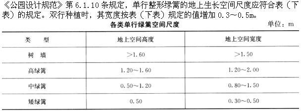 设计前期与场地设计,章节练习,基础复习,场地设计综合练习1