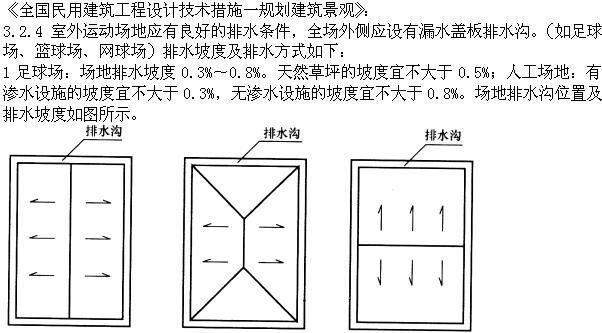 设计前期与场地设计,章节练习,场地选择与设计