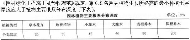 设计前期与场地设计,章节练习,场地选择与设计
