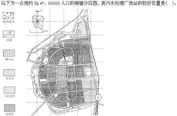 设计前期与场地设计,章节练习,基础复习,场地设计综合练习1