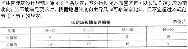 设计前期与场地设计,章节练习,基础复习,场地设计综合练习4