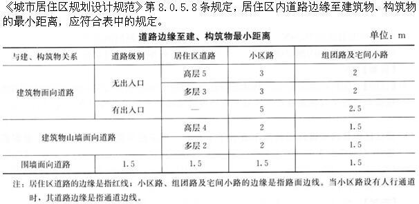设计前期与场地设计,章节练习,基础复习,场地设计综合练习4