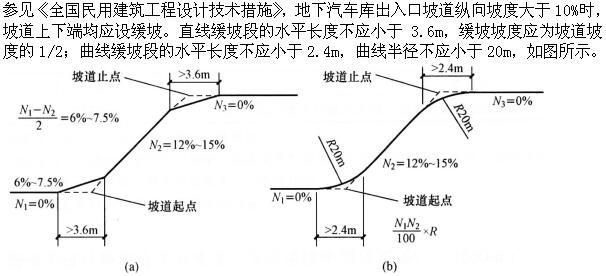 设计前期与场地设计,章节练习,场地选择与设计