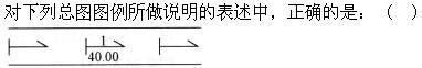 设计前期与场地设计,章节练习,基础复习,场地设计综合练习1