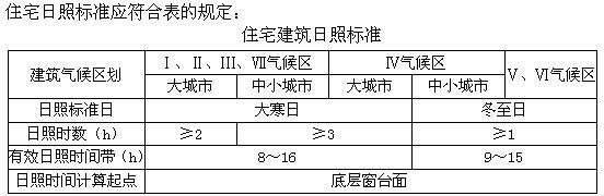 设计前期与场地设计,章节练习,场地选择与设计