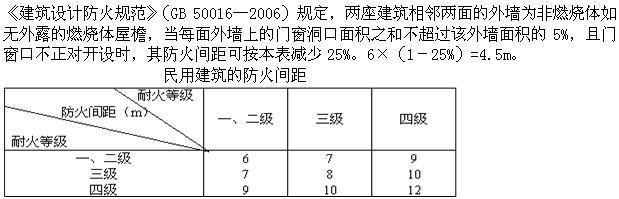 设计前期与场地设计,章节练习,场地选择与设计