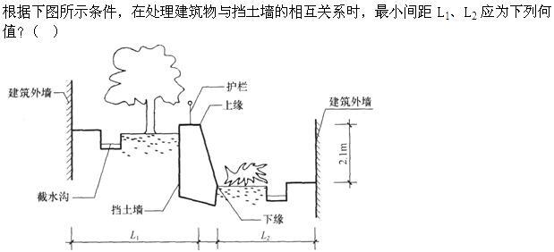 设计前期与场地设计,章节练习,基础复习,场地设计综合练习3