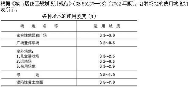 设计前期与场地设计,章节练习,场地选择与设计