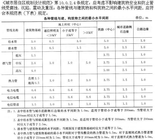 设计前期与场地设计,章节练习,场地选择与设计