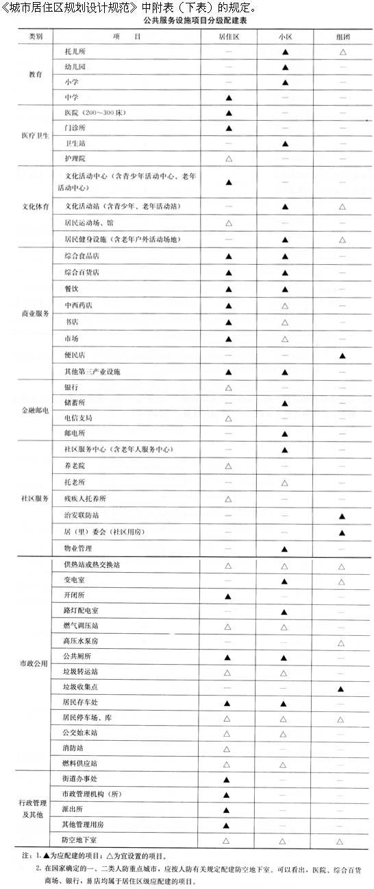设计前期与场地设计,章节练习,基础复习,场地设计综合练习5