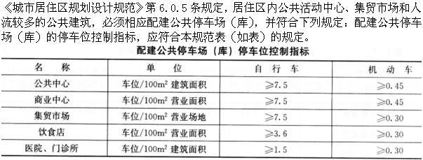 设计前期与场地设计,章节练习,场地选择与设计