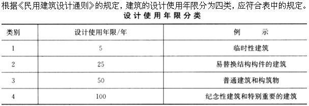 设计前期与场地设计,章节练习,基础复习,设计前期综合练习2