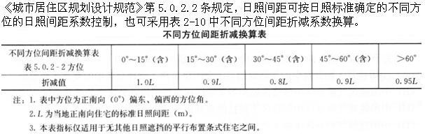 设计前期与场地设计,章节练习,基础复习,设计前期综合练习3