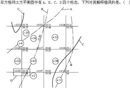 设计前期与场地设计,章节练习,基础复习,设计前期综合练习1