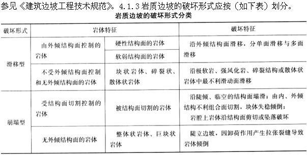 设计前期与场地设计,章节练习,基础复习,设计前期综合练习3