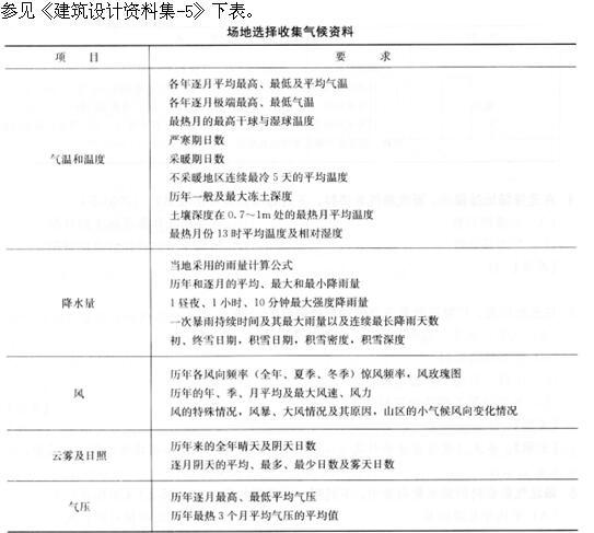 设计前期与场地设计,章节练习,基础复习,设计前期综合练习3