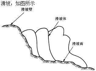 设计前期与场地设计,章节练习,基础复习,设计前期综合练习3