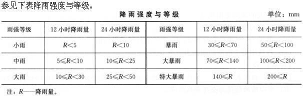 设计前期与场地设计,章节练习,基础复习,设计前期综合练习2
