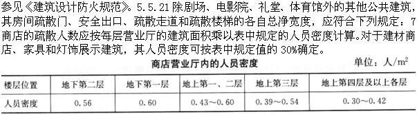 设计前期与场地设计,章节练习,基础复习,设计前期综合练习3
